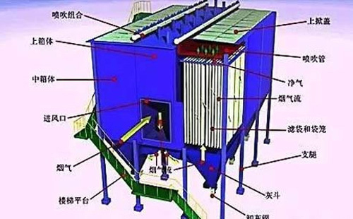 运行不稳？南昌静电除尘器常见故障诊断清单——一次看懂“火花、电压掉、排放超标”原因
